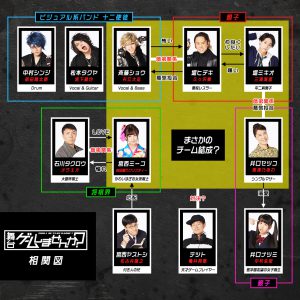 舞台「ゲームしませんか？」、キャラビジュと相関図を公開　杉江大志は売れないV系バンドメンバー イメージ画像