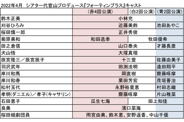 田渕法明ら出演　物語の舞台は『ハムレット』上演劇場、劇団ひまわり『フォーティンブラス』上演へ イメージ画像