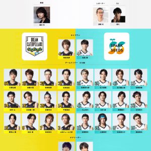 岡宮来夢企画プロデュース、『ACTORS☆LEAGUE in Basketball 2022』キャプテン・チーム選手・チアリーダー解禁 イメージ画像
